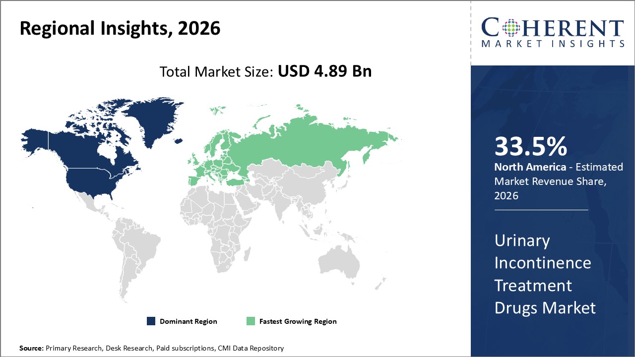URINARY INCONTINENCE TREATMENT DRUGS MARKET