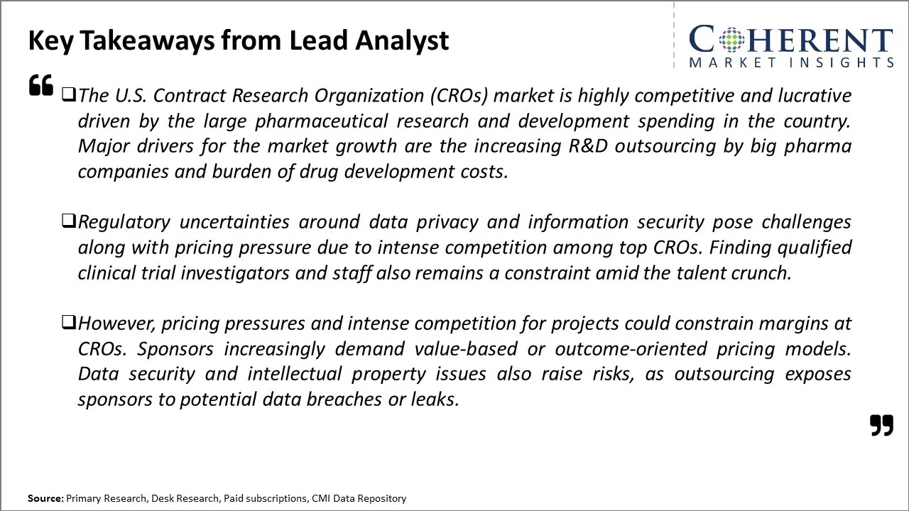 U.S. Contract Research Organization (CROs) Market Key Takeaways From Lead Analyst