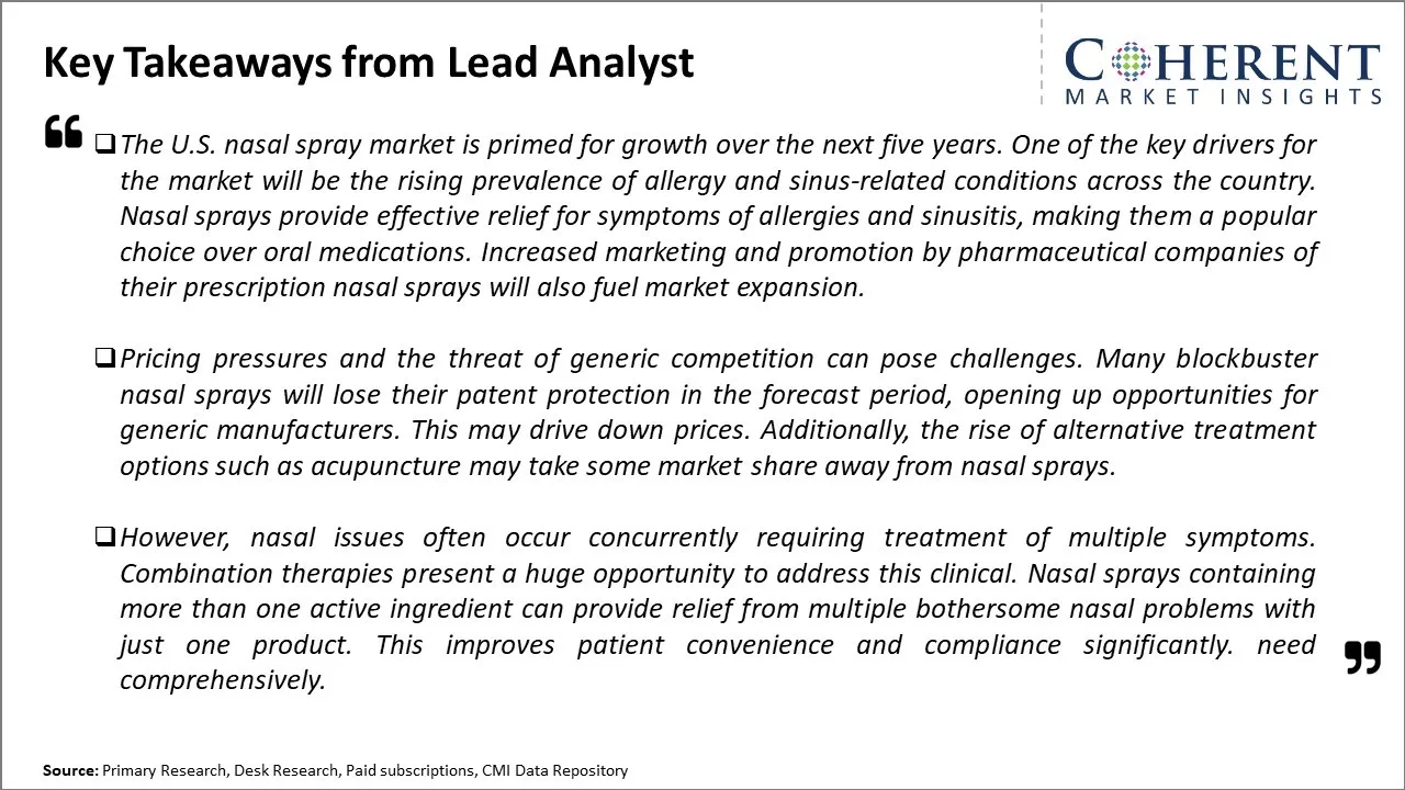 U.S. Nasal Spray Market Key Takeaways From Lead Analyst