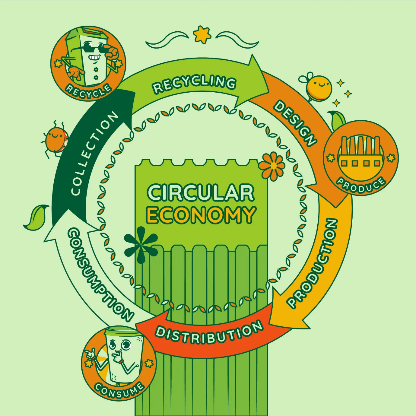Used Cooking Oil in Circular Economy Initiatives By Circular Economy Initiatives