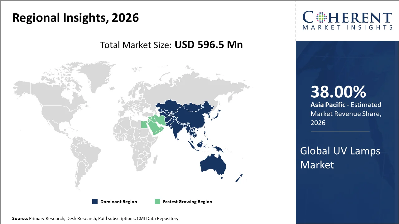 UV Lamps Market By Regional Insights UV Lamps Market By Regional Insights