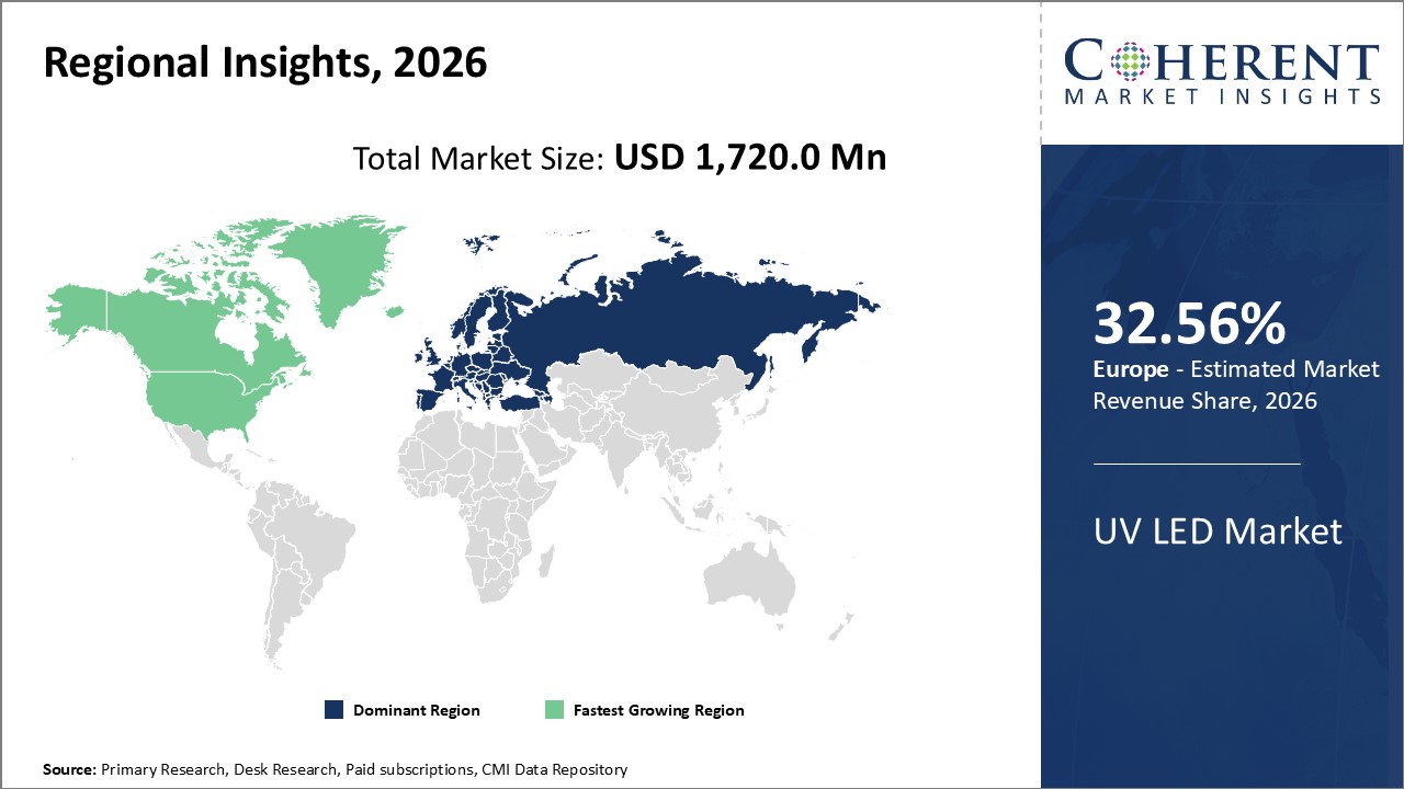 UV LED MARKET