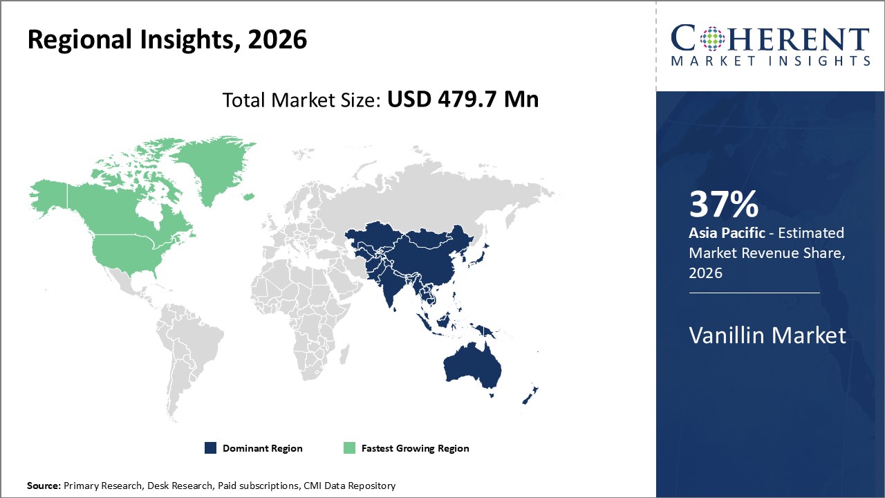 vanillin market regional insights