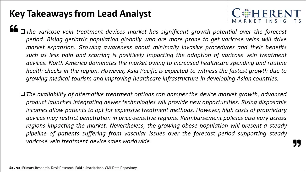 Varicose Vein Treatment Devices Market Key Takeaways From Lead Analyst