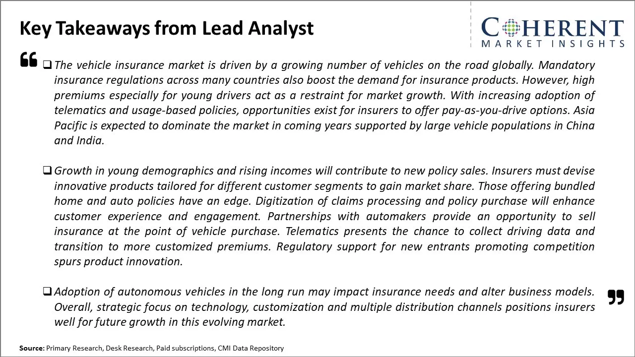 Vehicle Insurance Market Key Takeaways From Lead Analyst