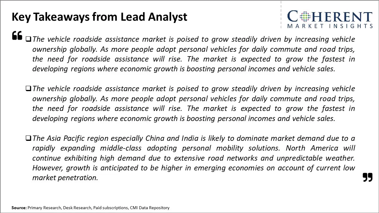 Vehicle Roadside Assistance Market Key Takeaways From Lead Analyst