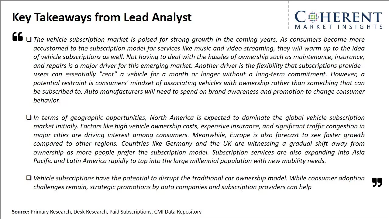 Vehicle Subscription Market Key Takeaways From Lead Analyst
