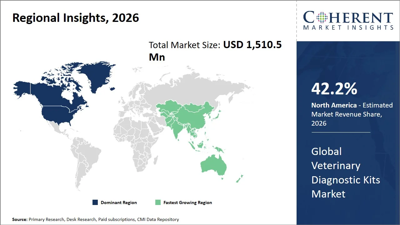 Veterinary Diagnostic Kits Market By Regional Insights Veterinary Diagnostic Kits Market By Regional Insights