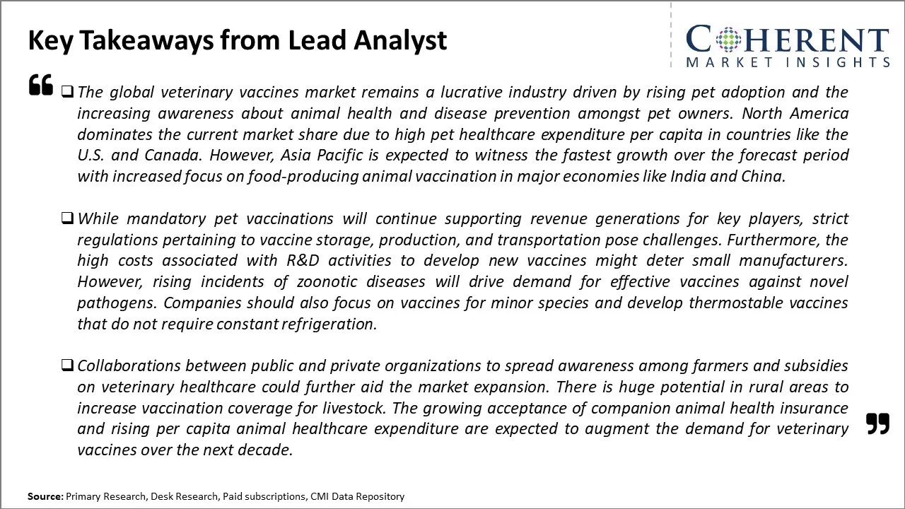 Veterinary Vaccines Market Key Takeaways From Lead Analyst