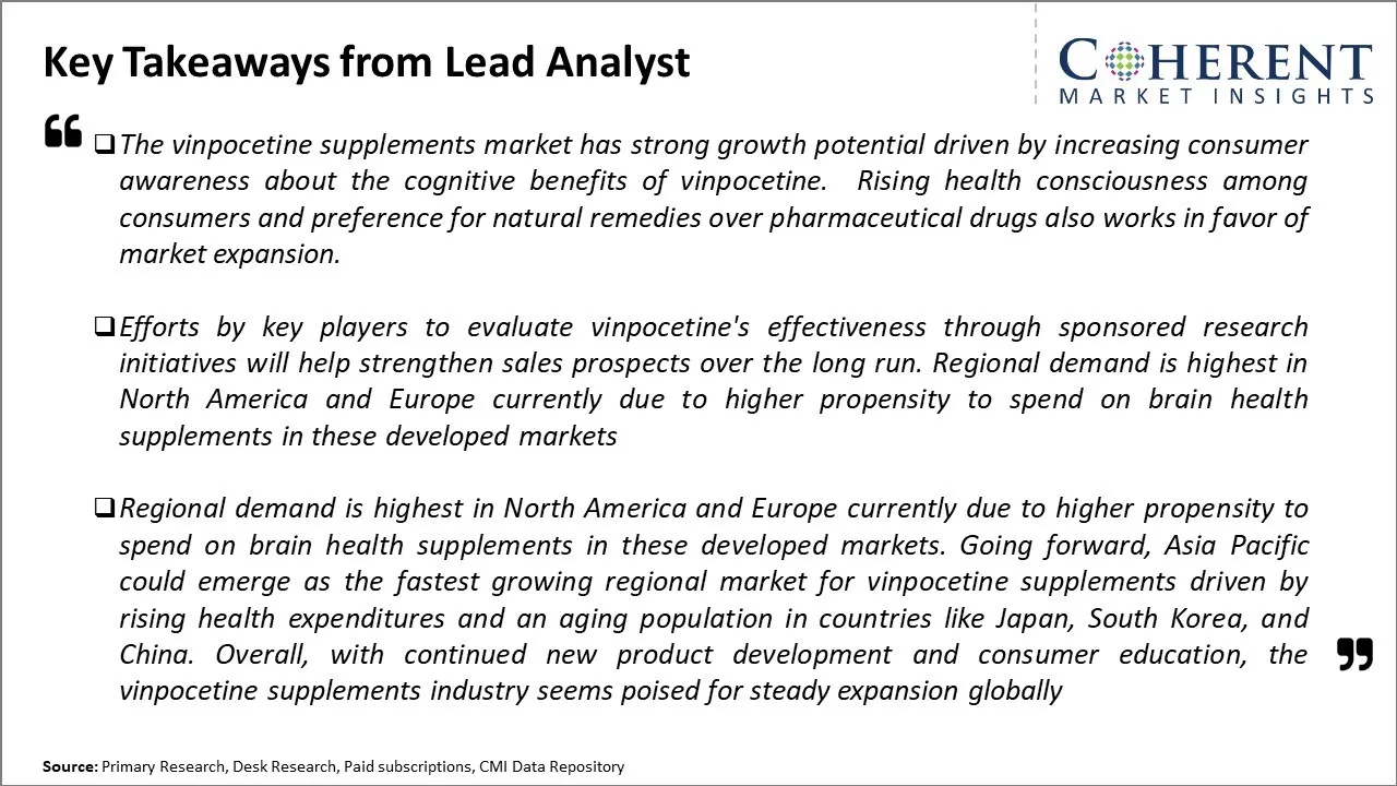 Vinpocetine Supplements Market Key Takeaways From Lead Analyst