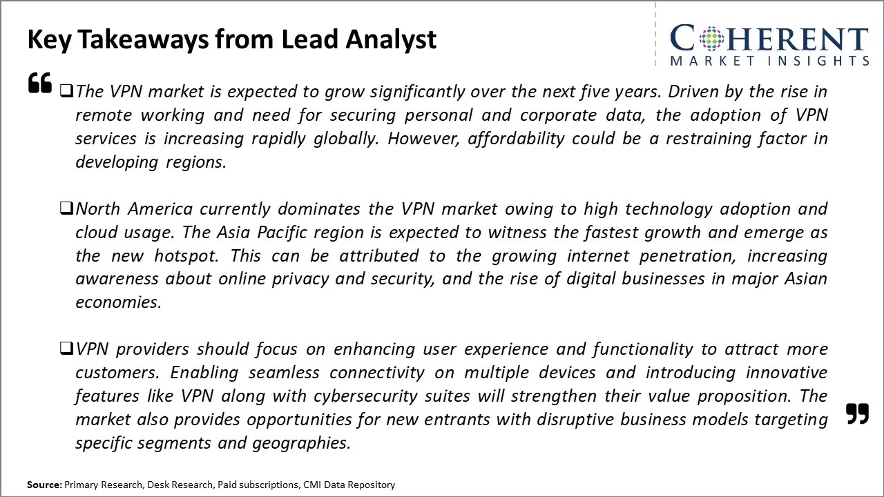 Virtual Private Network Market Key Takeaways From Lead Analyst