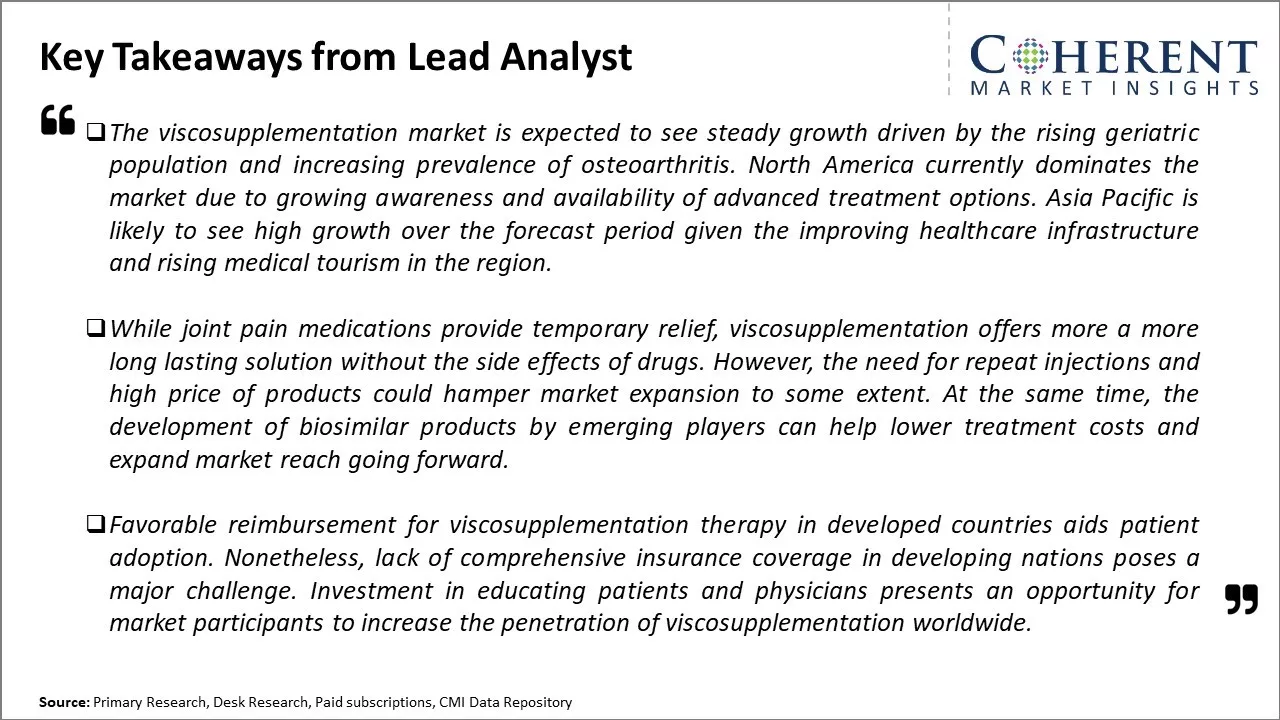 Viscosupplementation Market Key Takeaways From Lead Analyst