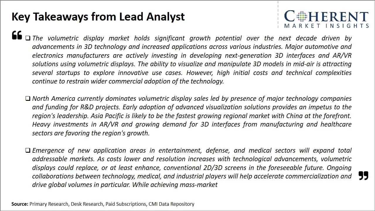 Volumetric Display Market Key Takeaways From Lead Analyst
