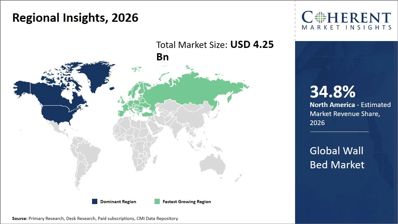 Wall Bed Market By Regional Insights