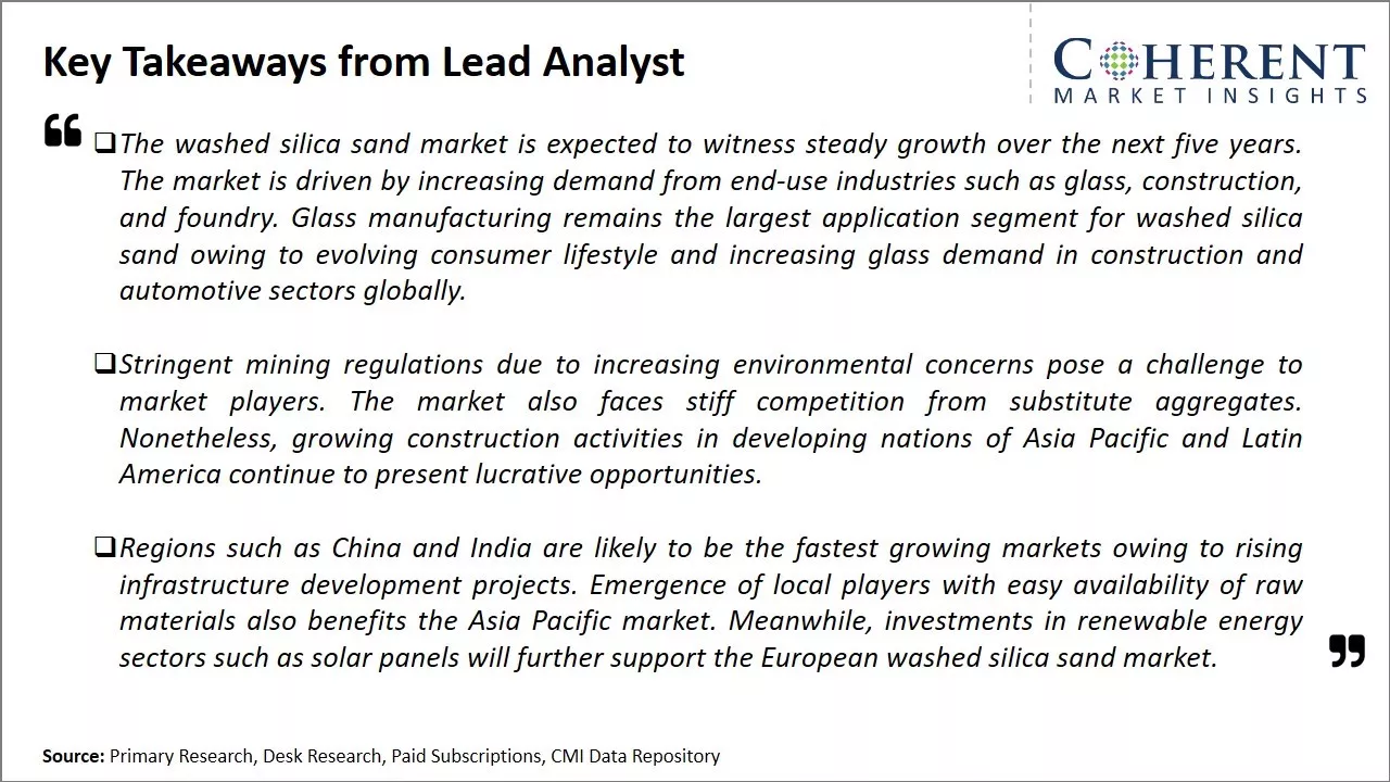Washed Silica Sand Market Key Takeaways From Lead Analyst