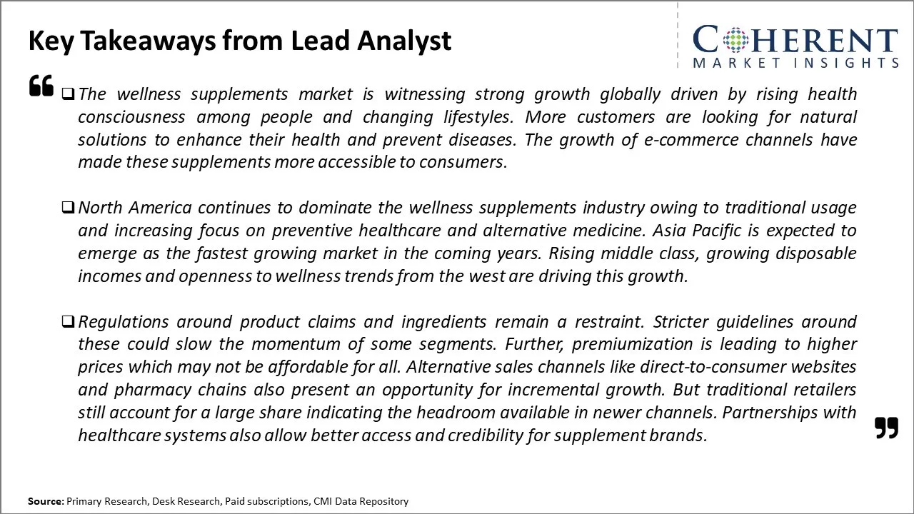 Wellness Supplements Market Key Takeaways From Lead Analyst