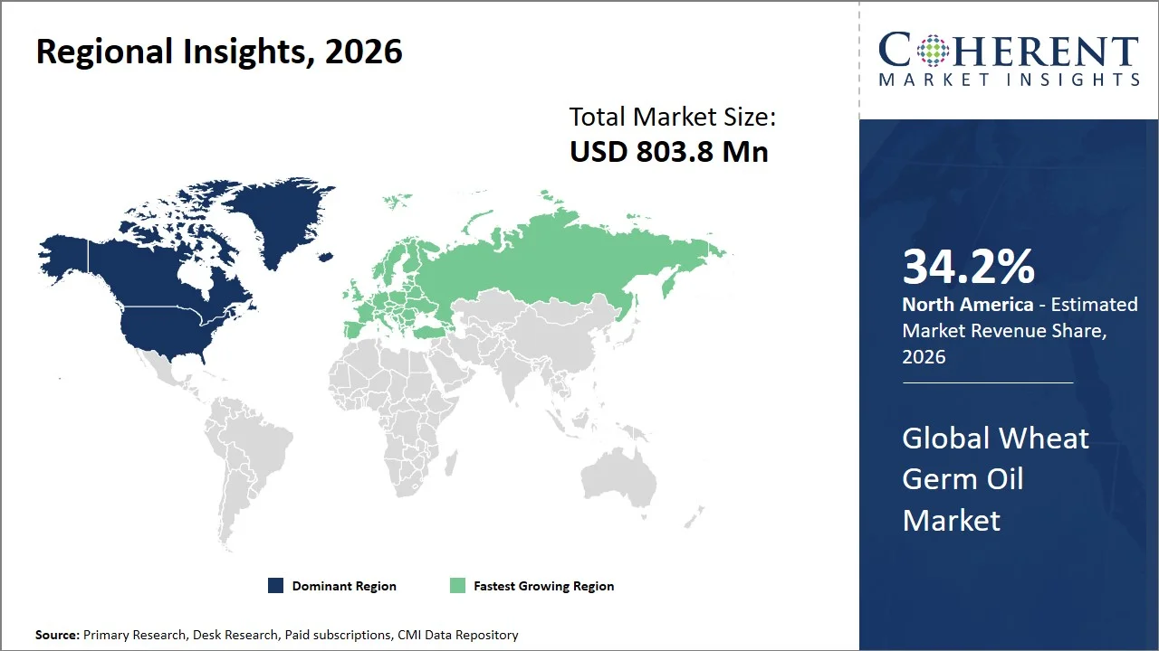 Wheat Germ Oil Market By Regional Insights Wheat Germ Oil Market By Regional Insights