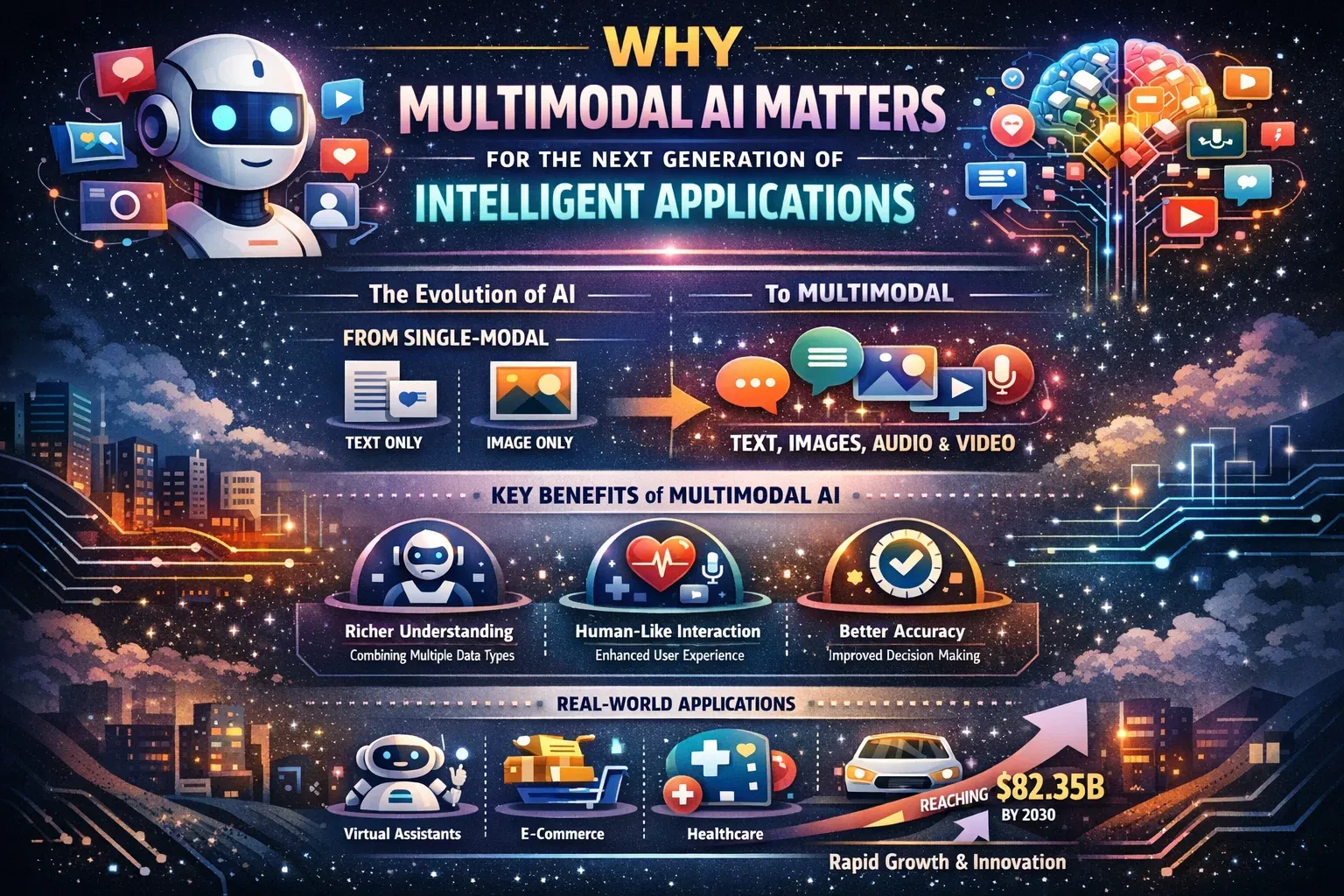 Why Multimodal AI Matters for Next-Gen Intelligent Apps By Intelligent Systems