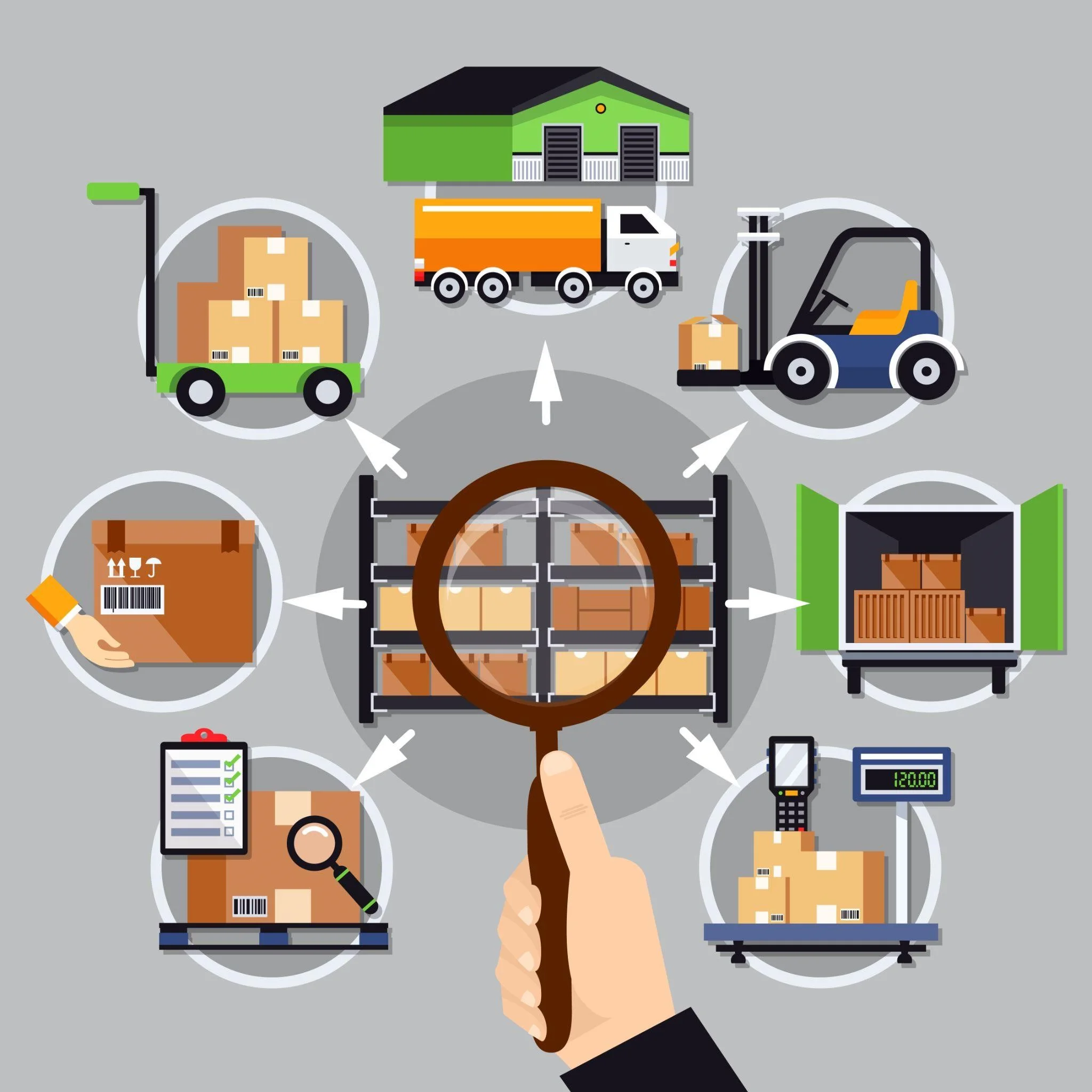 Why Supply Chain Traceability & Compliance Matter Now By Regulatory Pressure 