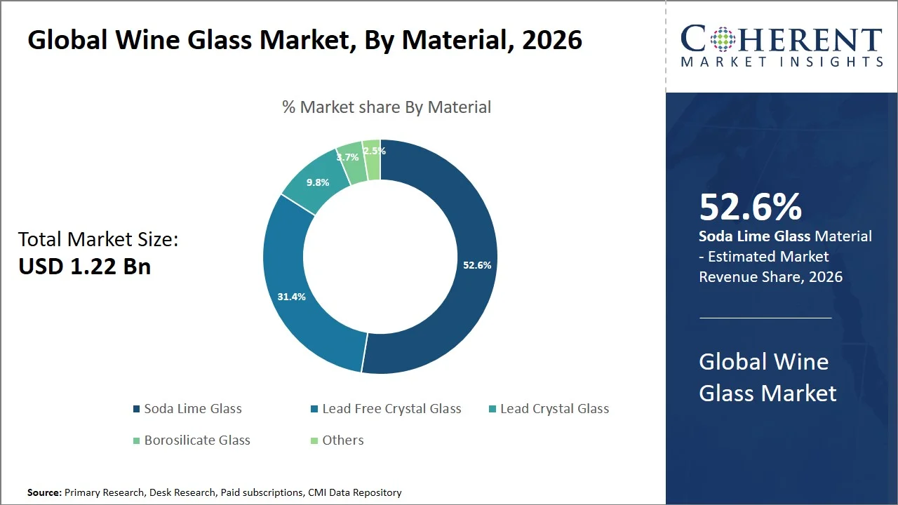 Wine Glass Market By Material Wine Glass Market By Material