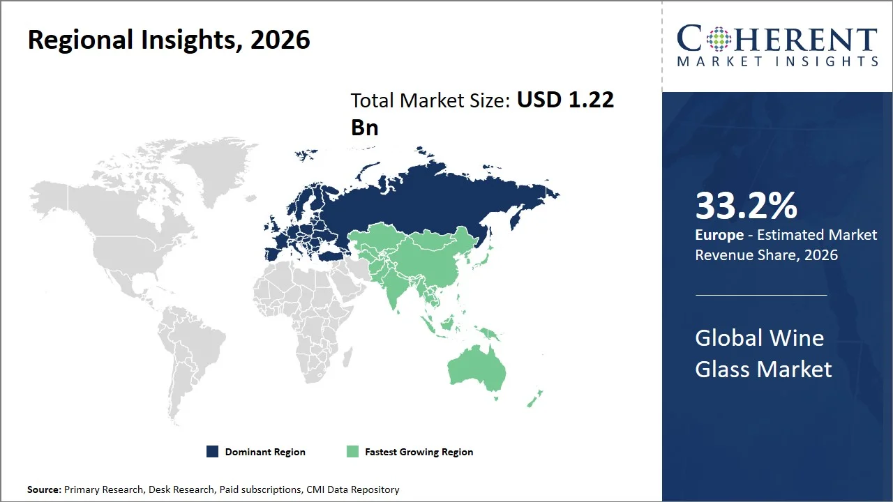 Wine Glass Market By Regional Insights Wine Glass Market By Regional Insights