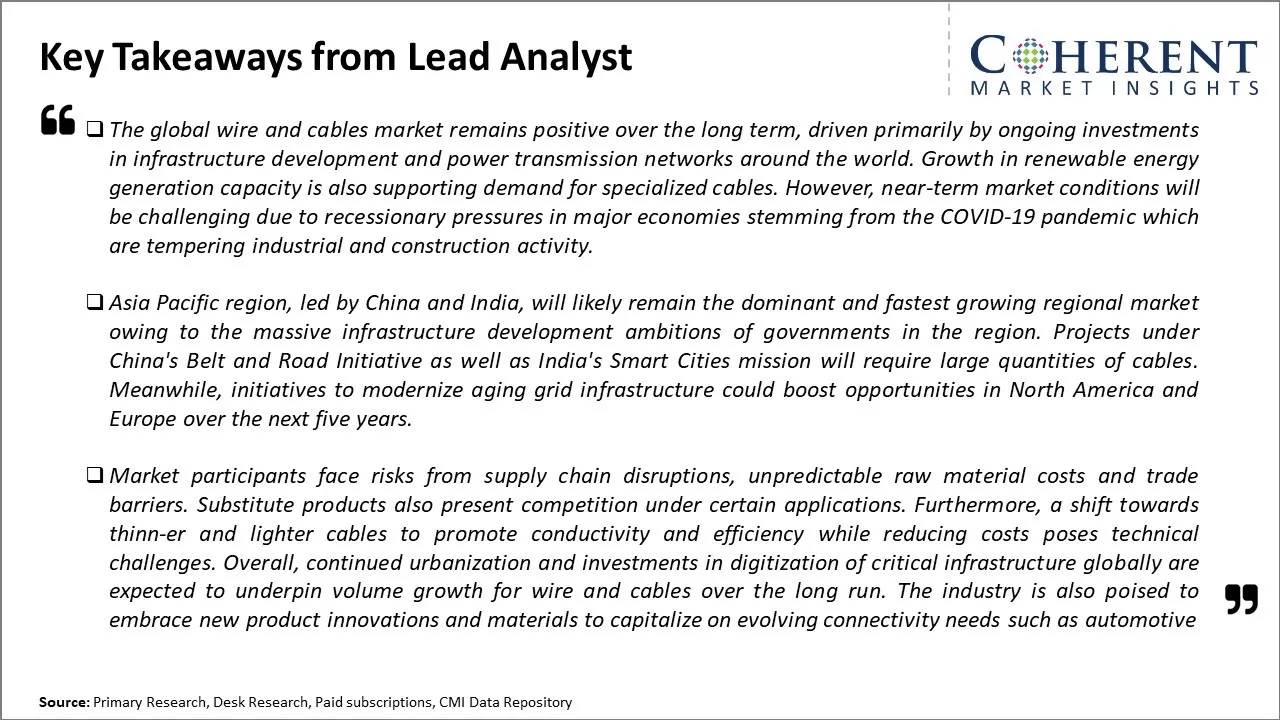 Wire And Cables Market Key Takeaways From Lead Analyst