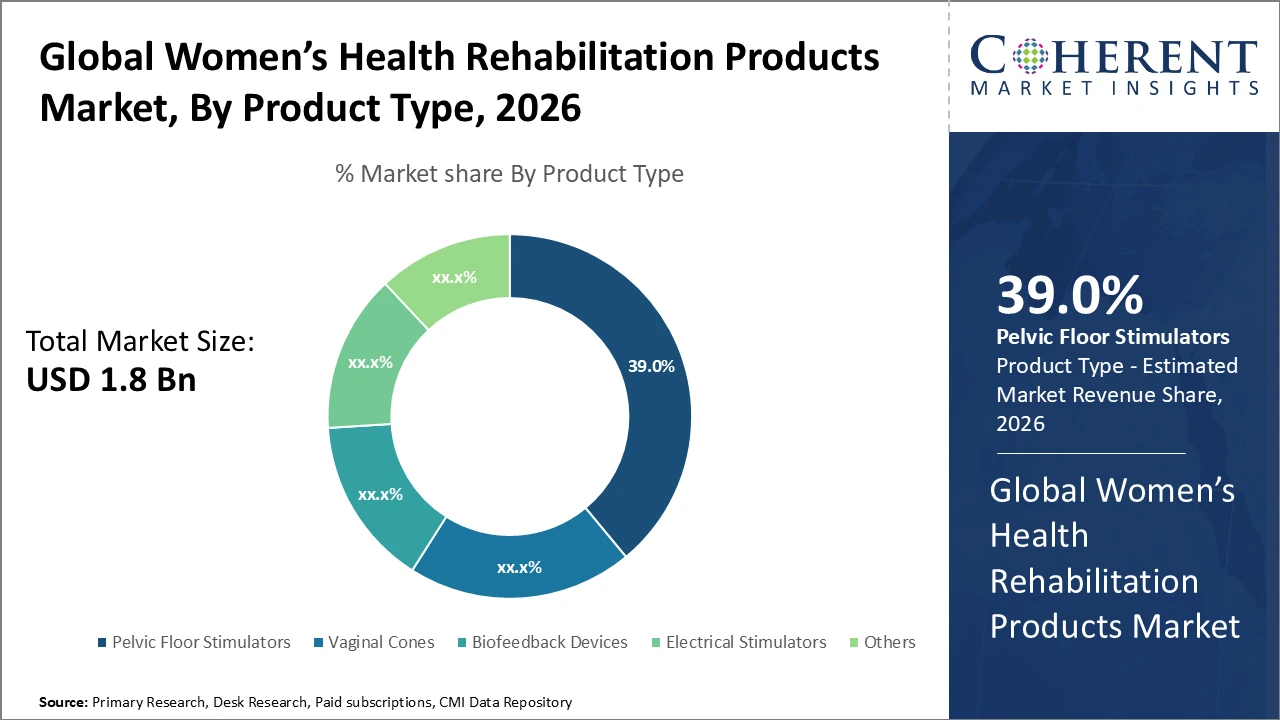 women s health rehabilitation products market_fig1