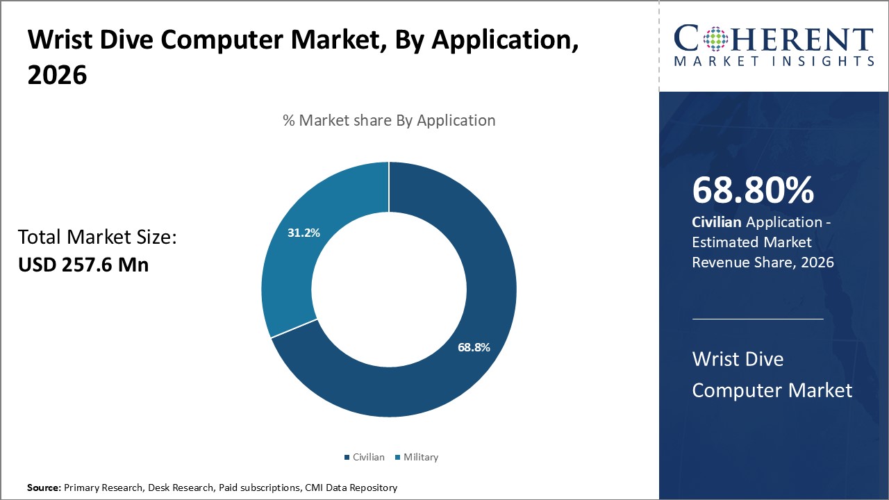 Wrist Dive Computer Market,  By Application