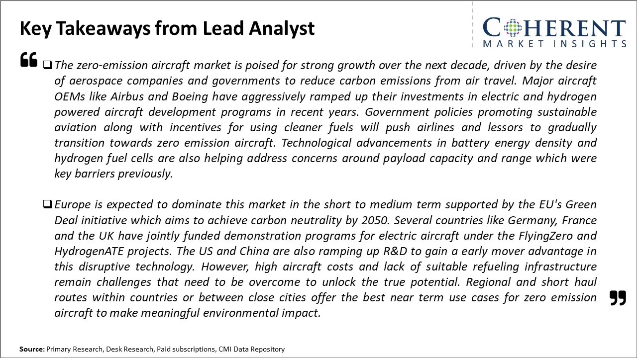 Zero Emission Aircraft Market Key Takeaways From Lead Analyst