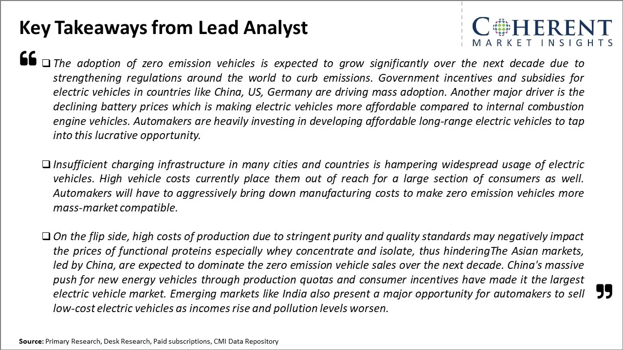 Zero Emission Vehicles Market Key Takeaways From Lead Analyst