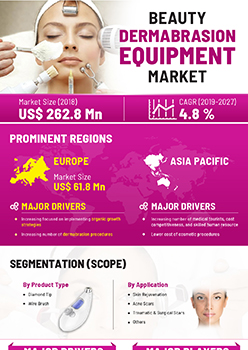 Beauty Dermabrasion Equipment Market | Infographics |  Coherent Market Insights