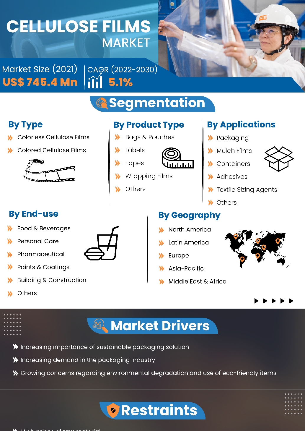 Cellulose Films Market | Infographics |  Coherent Market Insights