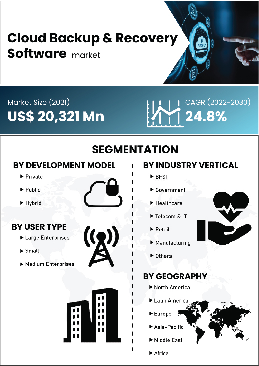 Cloud Backup And Recovery Software Market | Infographics |  Coherent Market Insights