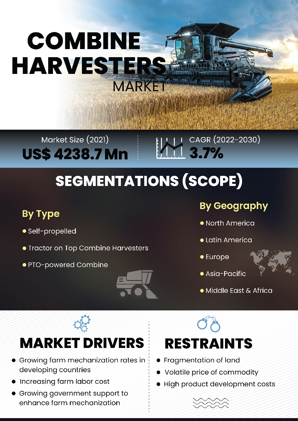 Combine Harvesters Market | Infographics |  Coherent Market Insights