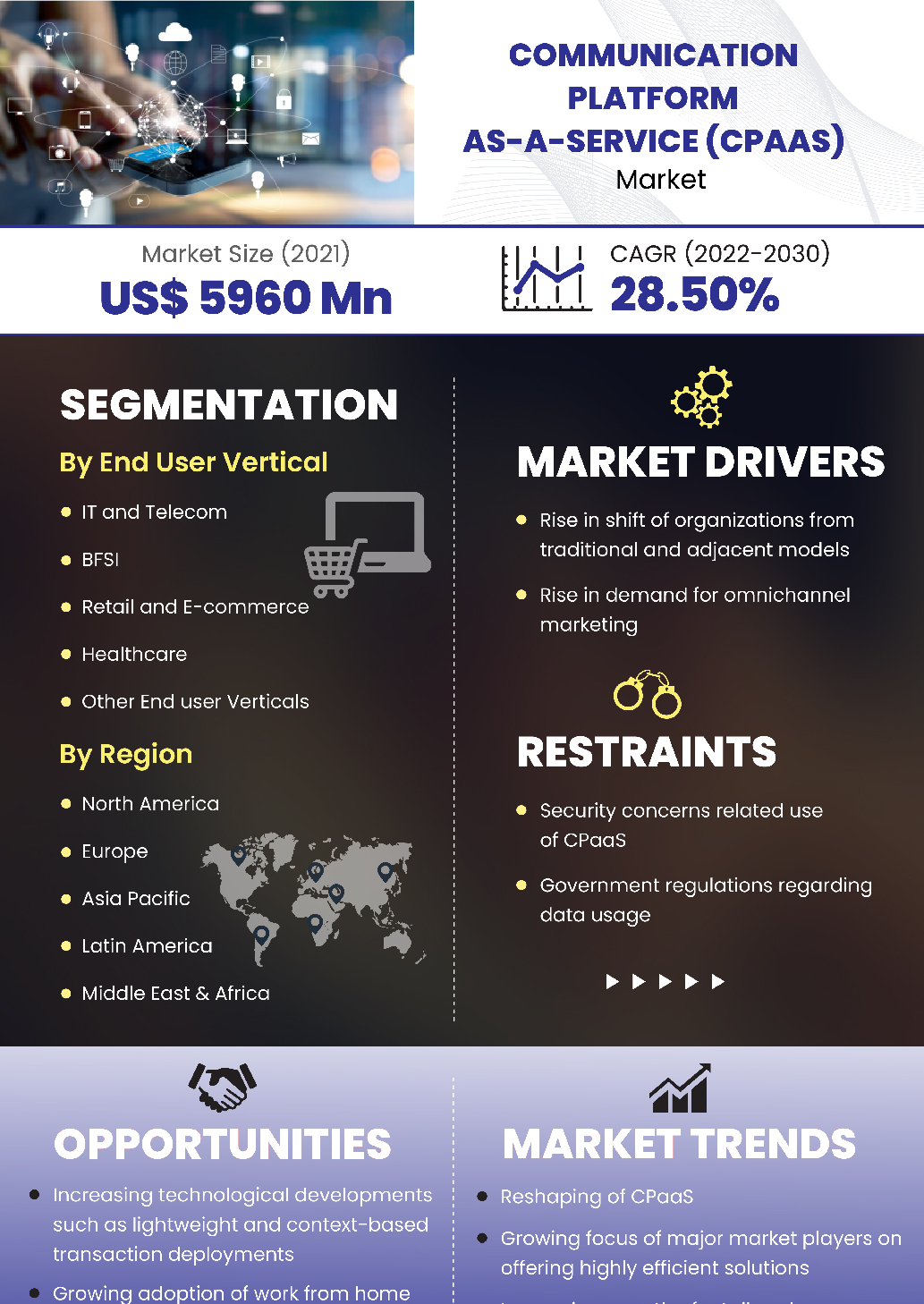 Asia Pacific Communication Platform As A Service Market | Infographics |  Coherent Market Insights