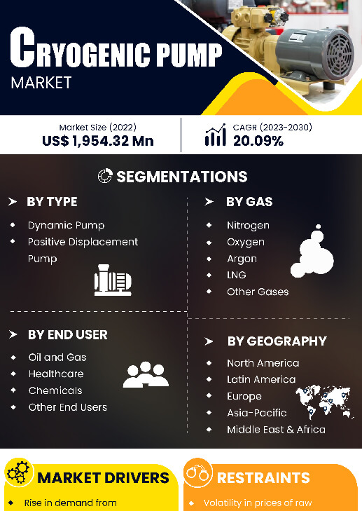 Cryogenic Pump Market | Infographics |  Coherent Market Insights