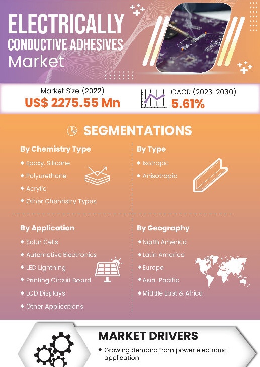 Electrically Conductive Adhesives Market | Infographics |  Coherent Market Insights