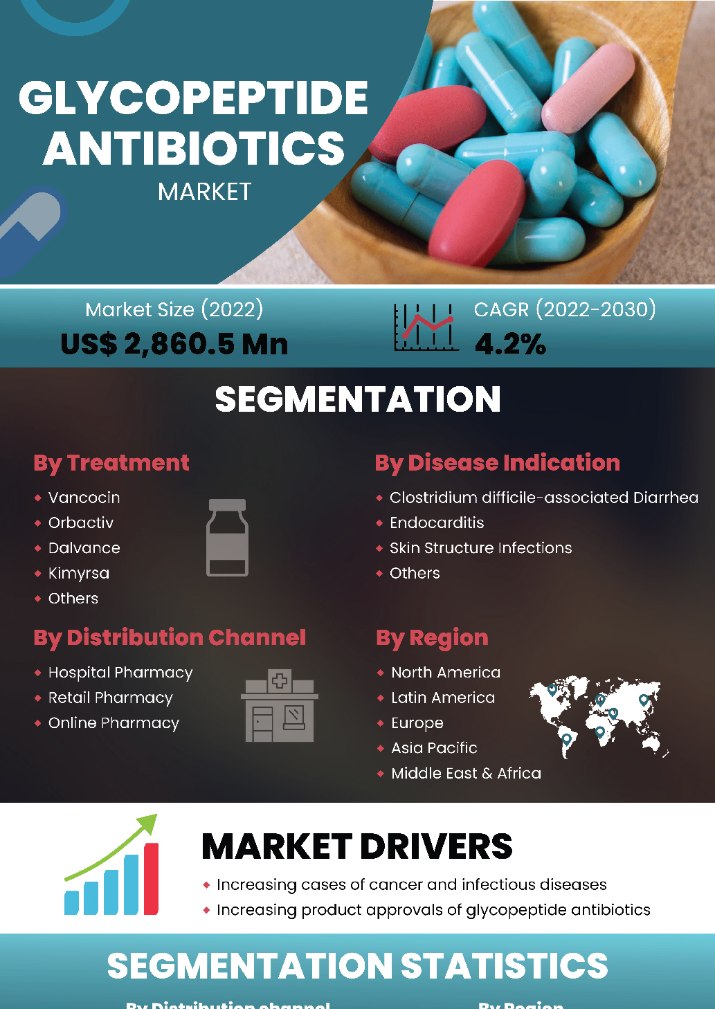 Glycopeptide Antibiotics Market | Infographics |  Coherent Market Insights