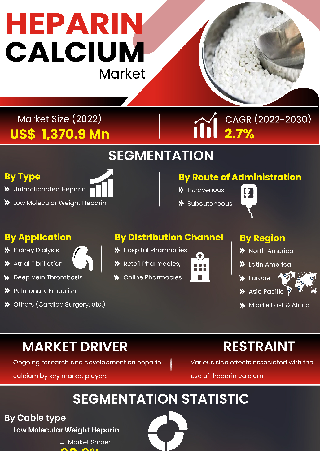Heparin Calcium Market | Infographics |  Coherent Market Insights