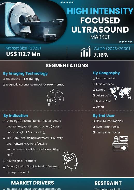 High Intensity Focused Ultrasound Hifu Market | Infographics |  Coherent Market Insights