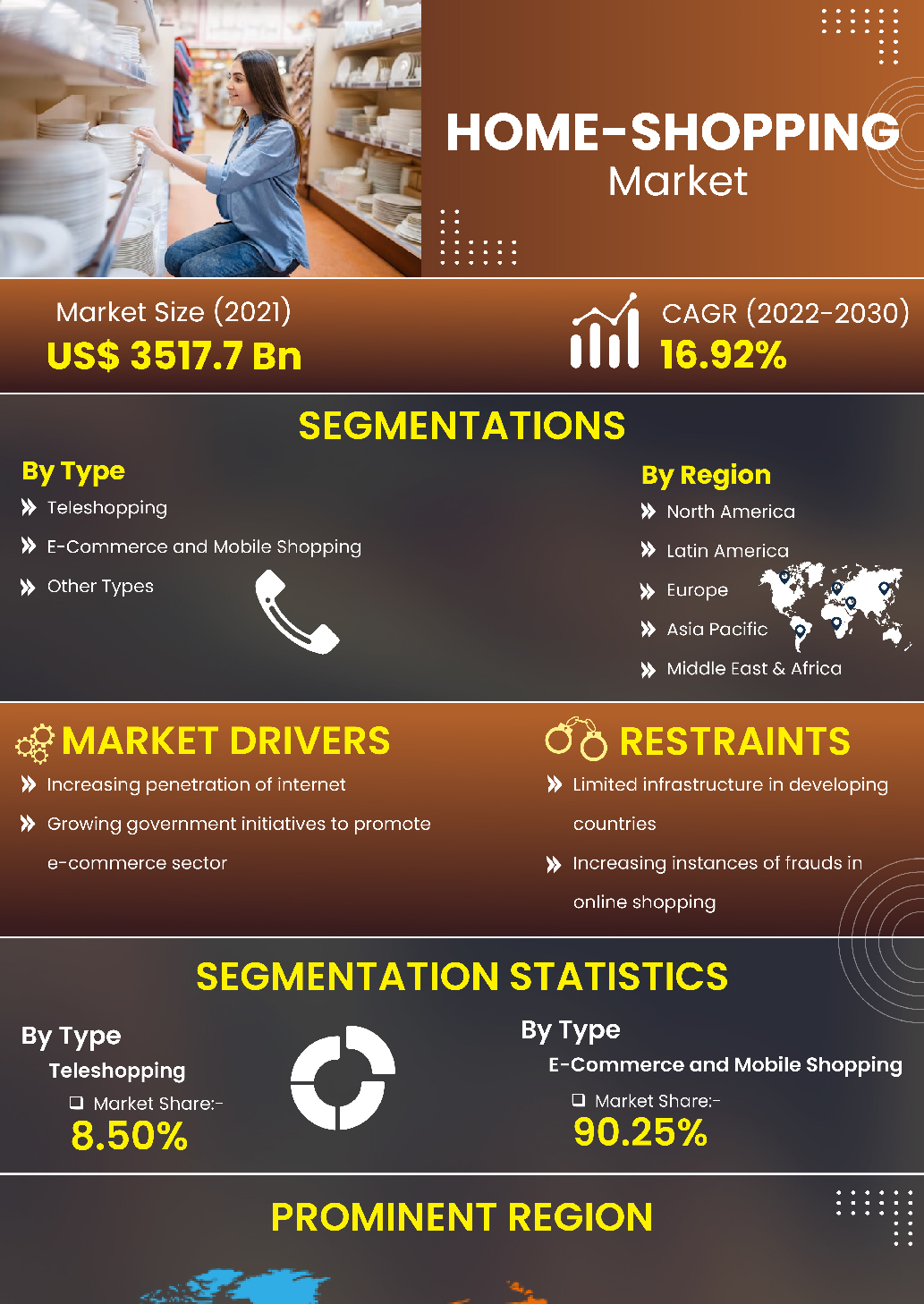 Home Shopping Market | Infographics |  Coherent Market Insights