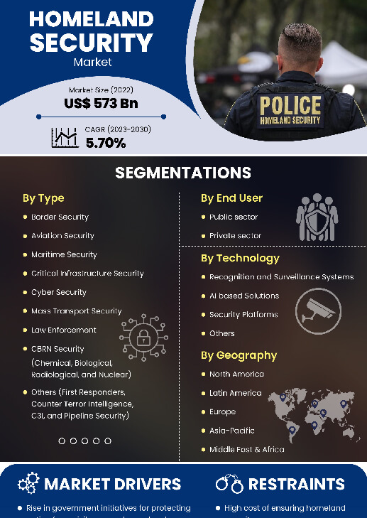 Homeland Security Market | Infographics |  Coherent Market Insights