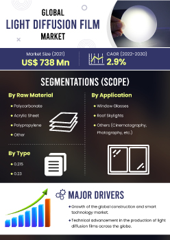 Light Diffusion Film Market | Infographics |  Coherent Market Insights