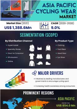Asia Pacific Cycling Wear Market | Infographics |  Coherent Market Insights