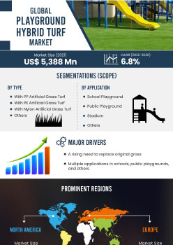 Playground Hybrid Turf Market | Infographics |  Coherent Market Insights