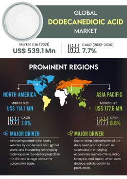Dodecanedioic Acid Market | Infographics |  Coherent Market Insights