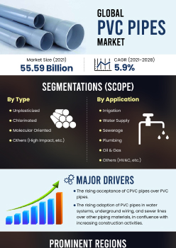 Pvc Pipes Market | Infographics |  Coherent Market Insights