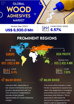 Wood Adhesives Market | Infographics |  Coherent Market Insights