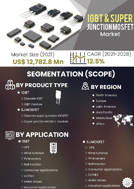 Igbt And Super Junction Mosfet Market | Infographics |  Coherent Market Insights