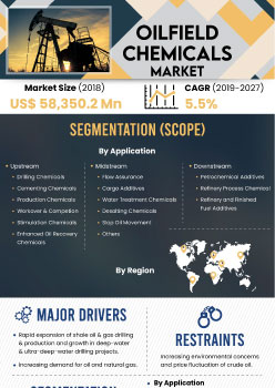 Oilfield Chemicals Market | Infographics |  Coherent Market Insights